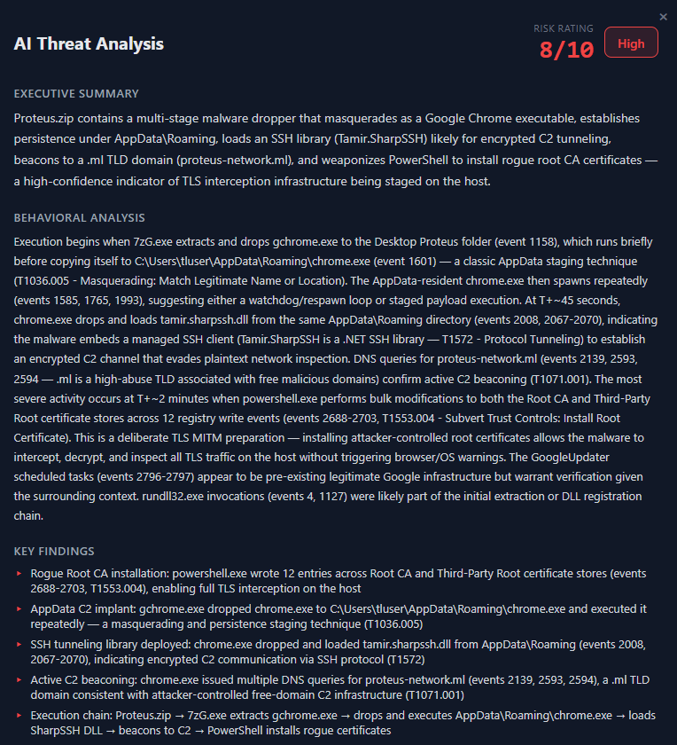 AI threat analysis showing risk rating and behavioral findings